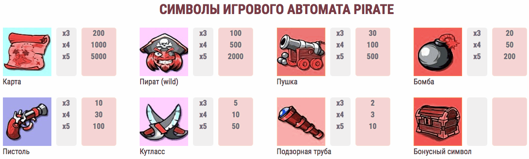 Символы автомата Пират Символы Пират